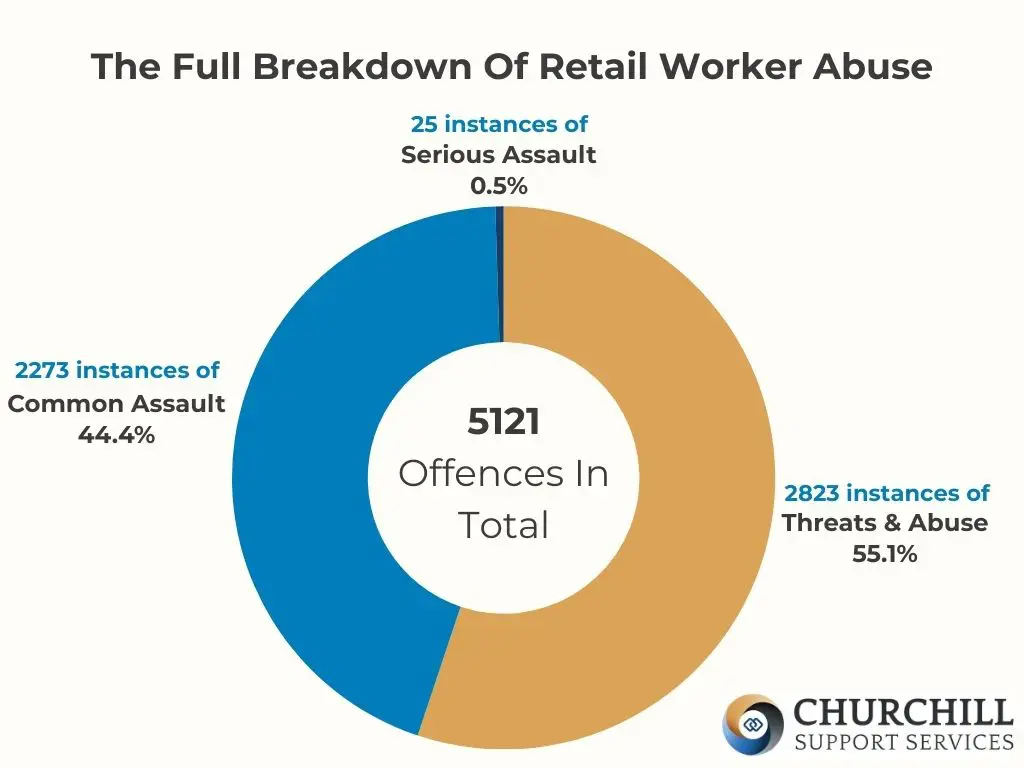 Retail crime stats in Scotland