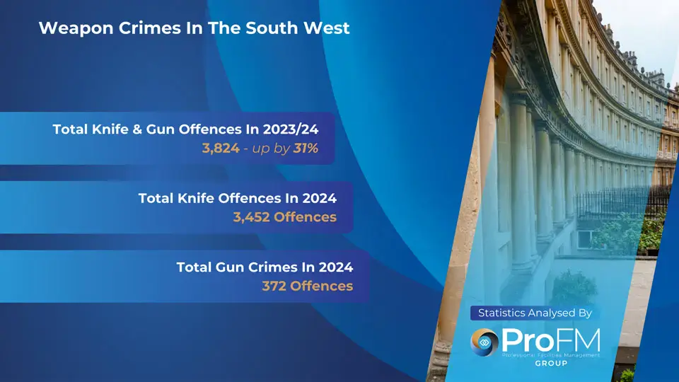 South West Weapon Crime