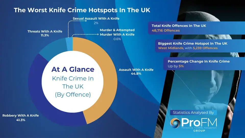 Knife Crime Statistics