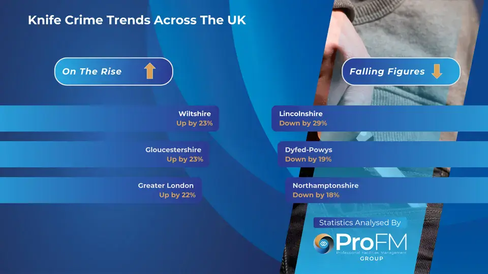 Knife Crime Trends