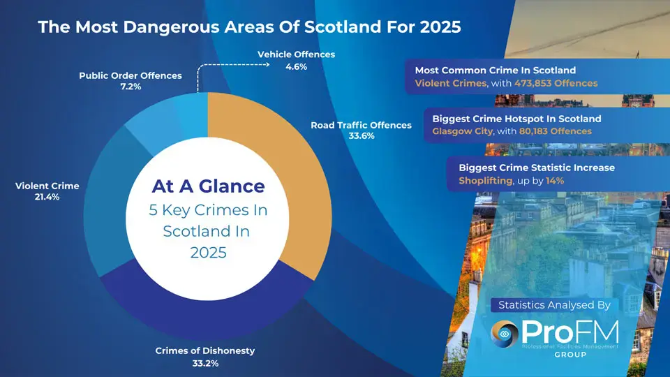 Scotland Crime Statistics