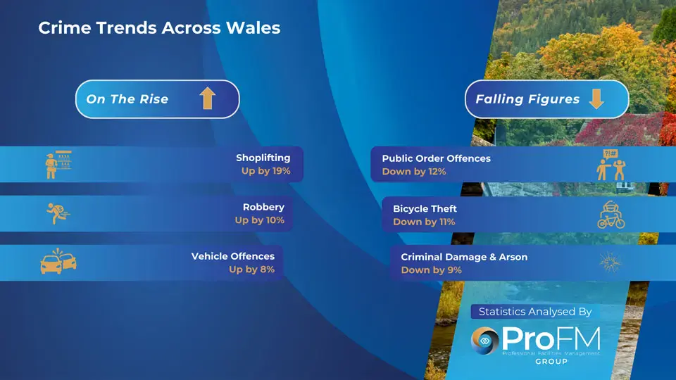 Wales Crime Trends