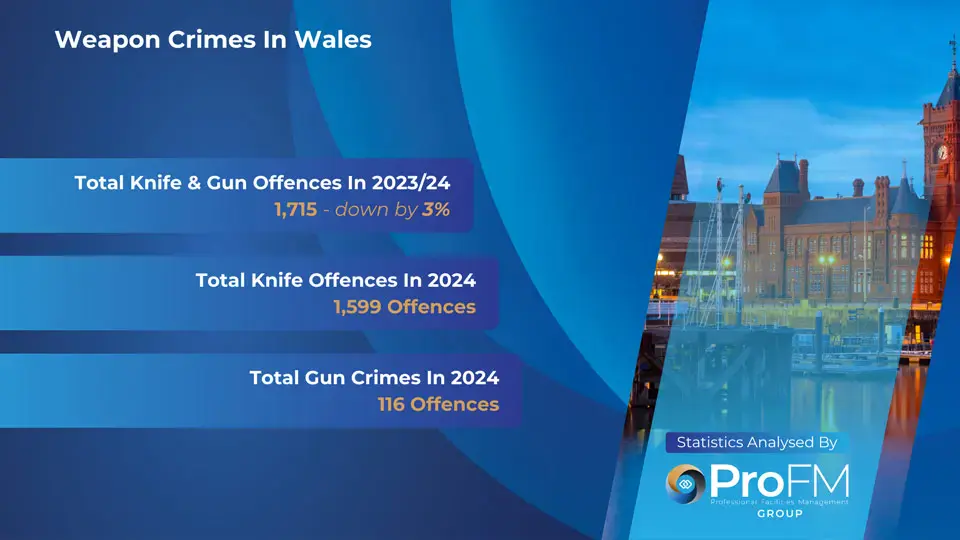 Weapon Crime In Wales