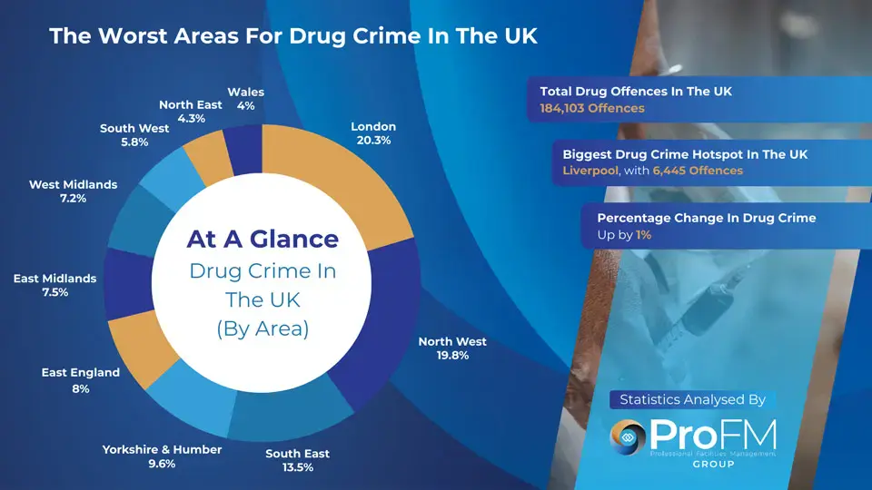 Drug Crime Statistics