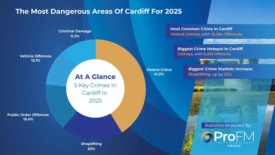 Cardiff Crime Statistics