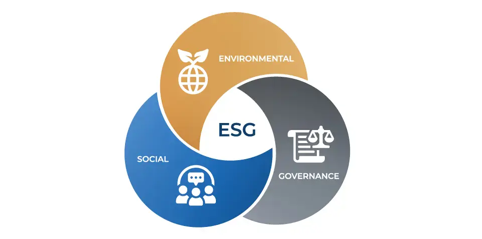 ProFM Are Adapting To Changing Landscape With An ESG Strategy